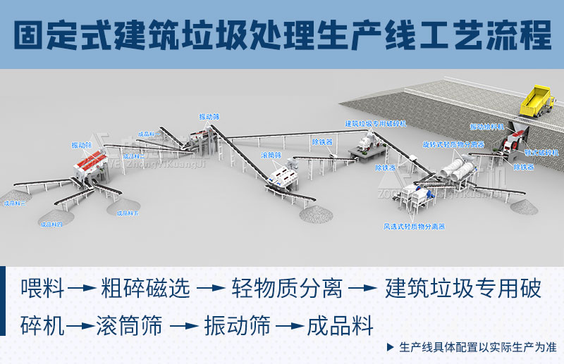 固定式建筑垃圾處理生產(chǎn)線(xiàn)